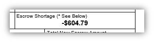 escrow shortage