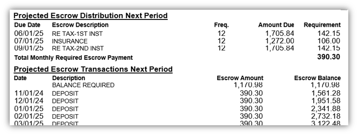 projected escrow distribution and transactions next period